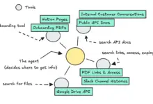 Aplicativos RAG potencializam agentes de conhecimento em ML