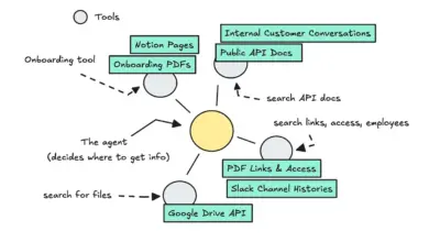 Aplicativos RAG potencializam agentes de conhecimento em ML