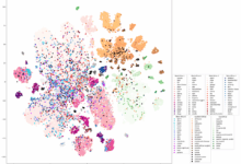 AccentFold melhora ASR africano com deep learning