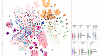 AccentFold melhora ASR africano com deep learning