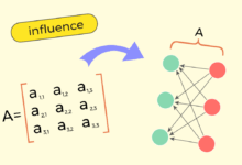 Multiplicação de matrizes impulsiona modelagem em deep learning