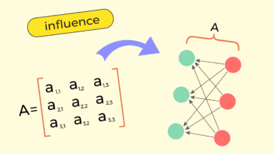 Multiplicação de matrizes impulsiona modelagem em deep learning