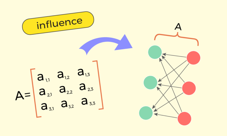 Multiplicação de matrizes impulsiona modelagem em deep learning