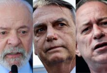 Pesquisa aponta Lula à frente de Bolsonaro e Ciro na eleição do CE 2026