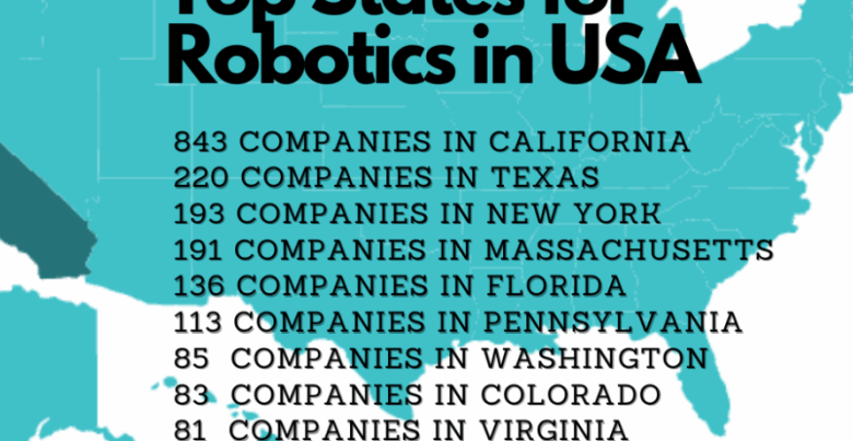 Robôs impulsionam Califórnia como capital mundial da tecnologia