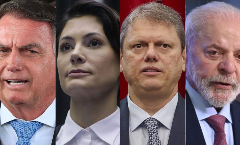 Bolsonaro, Michelle e Tarcísio lideram em SP, aponta pesquisa política