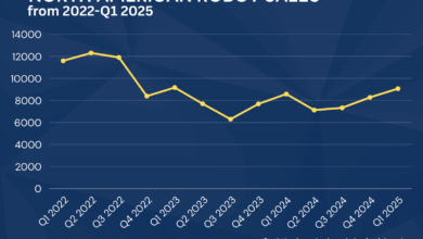 Pedidos de robôs na América do Norte mantêm-se estáveis em 2025