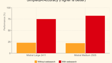 Mistral lança API para criar agentes de AI plug-and-play