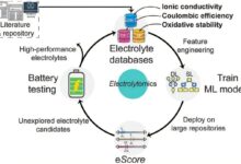 Machine learning otimiza eletrólitos para baterias next-generation