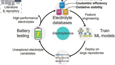 Machine learning otimiza eletrólitos para baterias next-generation