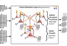 Transformador emula estados mentais humanos em machine learning