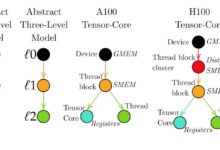 Diagram-based language otimiza sistemas coordenados com AI