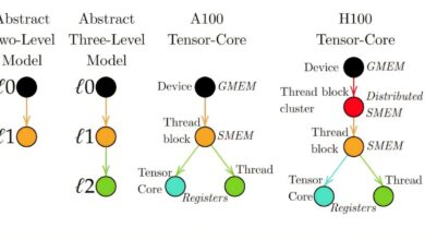 Diagram-based language otimiza sistemas coordenados com AI
