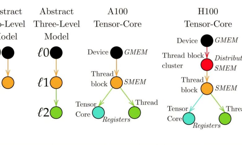 Diagram-based language otimiza sistemas coordenados com AI