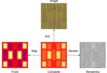 Modelo deep learning converte imagens têxteis em instruções de tricô