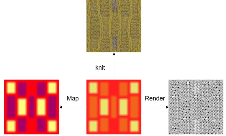 Modelo deep learning converte imagens têxteis em instruções de tricô