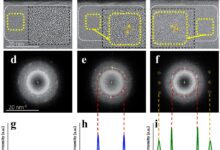 Estudo alcança ferromagnetismo em vanadium oxide puro ao ajustar estados de oxidação