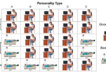 AI orienta decisões de humanos em machine learning