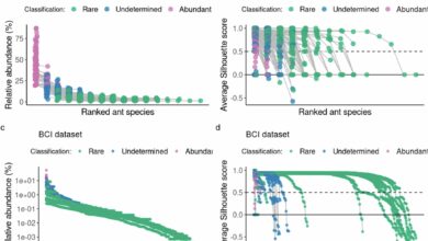 AI-powered ulrb revela microrganismos ocultos da Terra