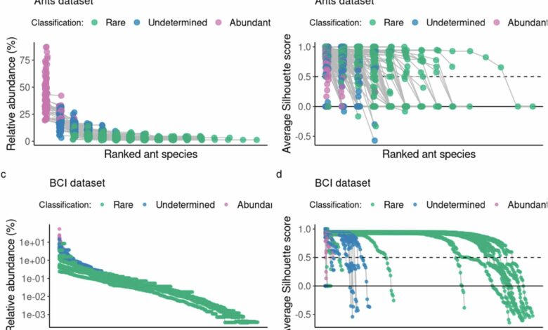 AI-powered ulrb revela microrganismos ocultos da Terra