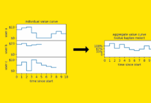 Modelagem de survival analysis revoluciona previsões em ML