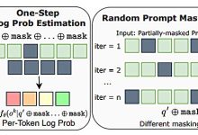 Reinforcement learning aprimora raciocínio em modelo LLM d1