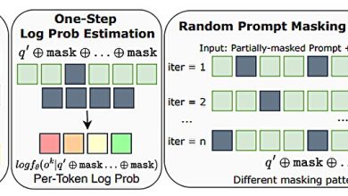 Reinforcement learning aprimora raciocínio em modelo LLM d1