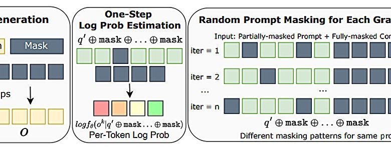 Reinforcement learning aprimora raciocínio em modelo LLM d1