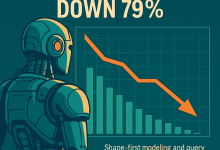 Shape-First Tune-Up reduz 79% dos custos MongoDB com modelagem