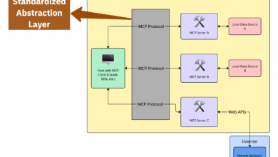 MCP transforma modelagem em aplicações reais de machine learning