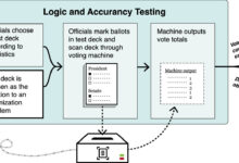 Estudo desenvolve método para segurança eleitoral nos EUA