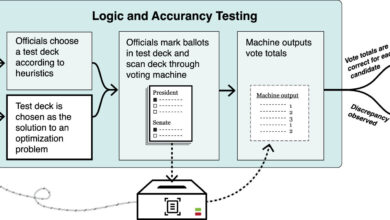 Estudo desenvolve método para segurança eleitoral nos EUA