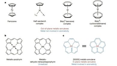 Estudo revela nova classe de compostos organometálicos planos