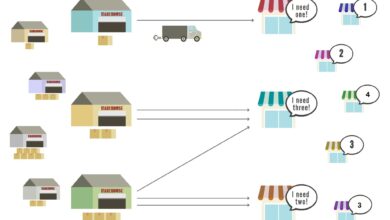 ML otimiza transporte, confiança e tutelagem em sistemas