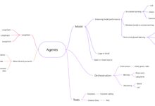 Introdução ao LLM: comece a explorar modelagem AI