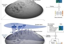 Neurosymbolic AI pode superar LLMs em eficiência e inteligência