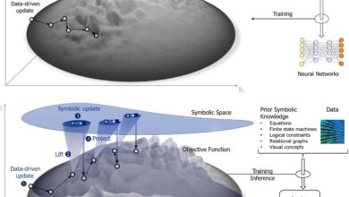 Neurosymbolic AI pode superar LLMs em eficiência e inteligência