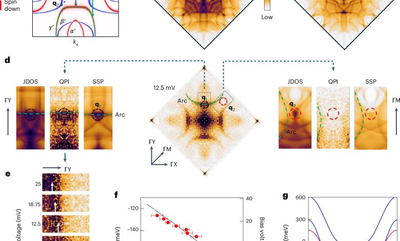 Estudo revela aplicações futuras em spintronics e valleytronics