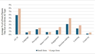IA generativa impulsiona crescimento de empregos e produtividade