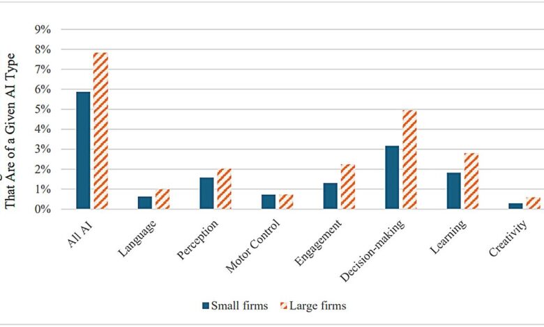 IA generativa impulsiona crescimento de empregos e produtividade