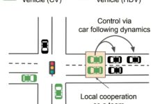 AI avalia tráfego urbano complexo com IntersectionZoo