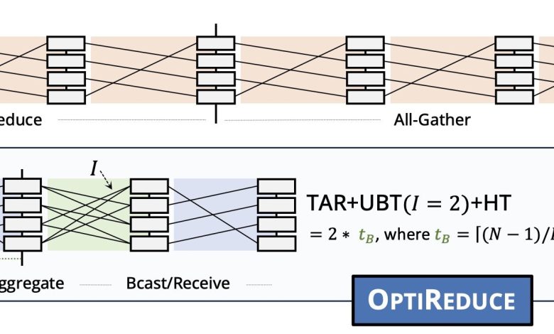 Deep learning distribuído evita perfeição em nuvem