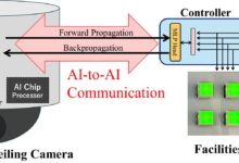 Modelos de IA aprimoram automação predial com privacidade