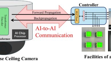 Modelos de IA aprimoram automação predial com privacidade