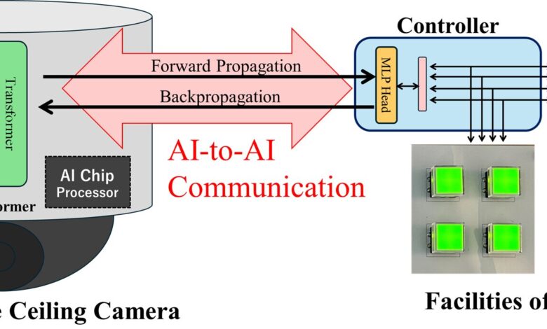 Modelos de IA aprimoram automação predial com privacidade