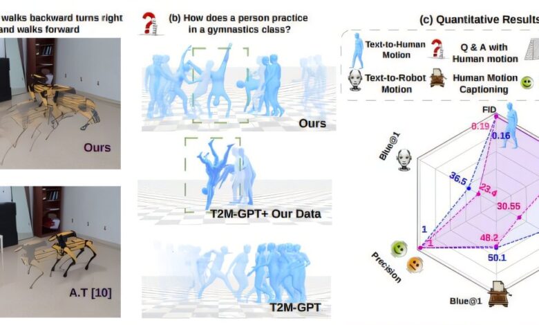 Modelo AI traduz movimentos para controlar robôs diversos