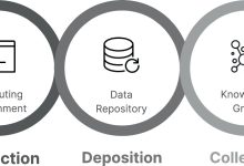 Método simples permite publicação direta de achados em machine learning