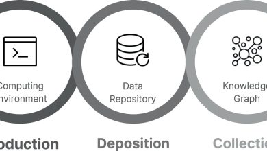 Método simples permite publicação direta de achados em machine learning