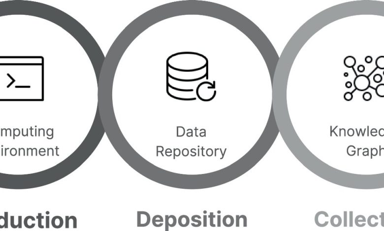 Método simples permite publicação direta de achados em machine learning