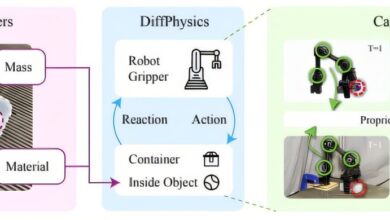 Modelo de deep learning permite robôs identificar propriedades de objetos ao manipular